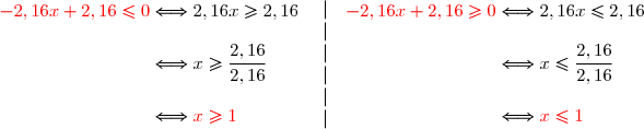 \begin{array}l{\red{-2,16x+2,16\le0}}\Longleftrightarrow 2,16x\ge2,16\\\\\phantom{-2,16x+2,16=0}\Longleftrightarrow x\ge\dfrac{2,16}{2,16}\\\\\phantom{-2,16x+2,16=0}\Longleftrightarrow {\red{x\ge1}}\end{array}\begin{array}l\ |\ \\\ |\ \\\ |\ \\\ |\ \\\ |\ \\\ | \end{array}\begin{array}l{\red{-2,16x+2,16\ge0}}\Longleftrightarrow 2,16x\le2,16\\\\\phantom{-2,16x+2,16=0}\Longleftrightarrow x\le\dfrac{2,16}{2,16}\\\\\phantom{-2,16x+2,16=0}\Longleftrightarrow {\red{x\le1}}\end{array}